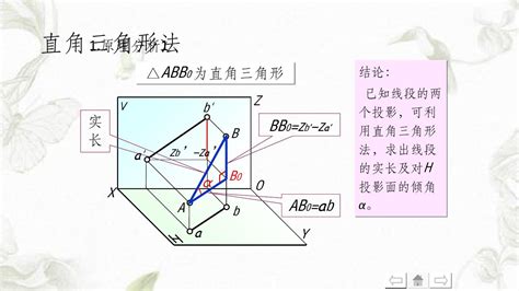 形法